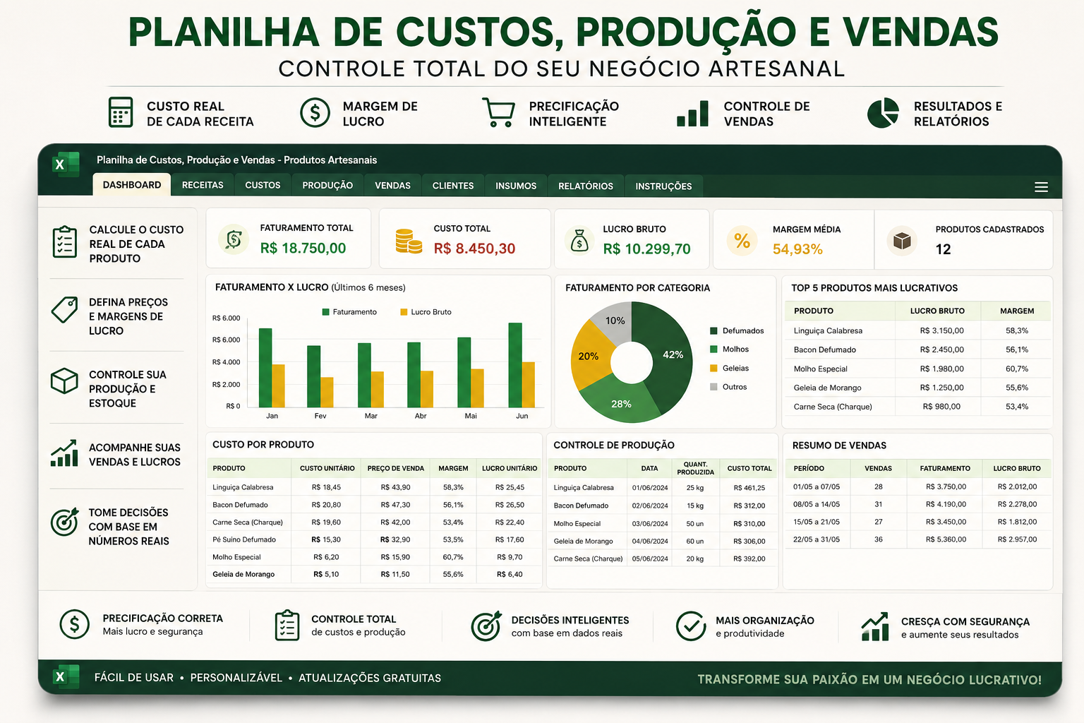 Planilha de custos, produção e vendas